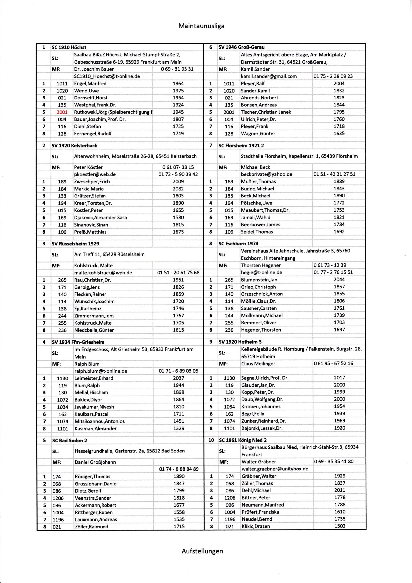 1. Mannschaft MTS-Liga