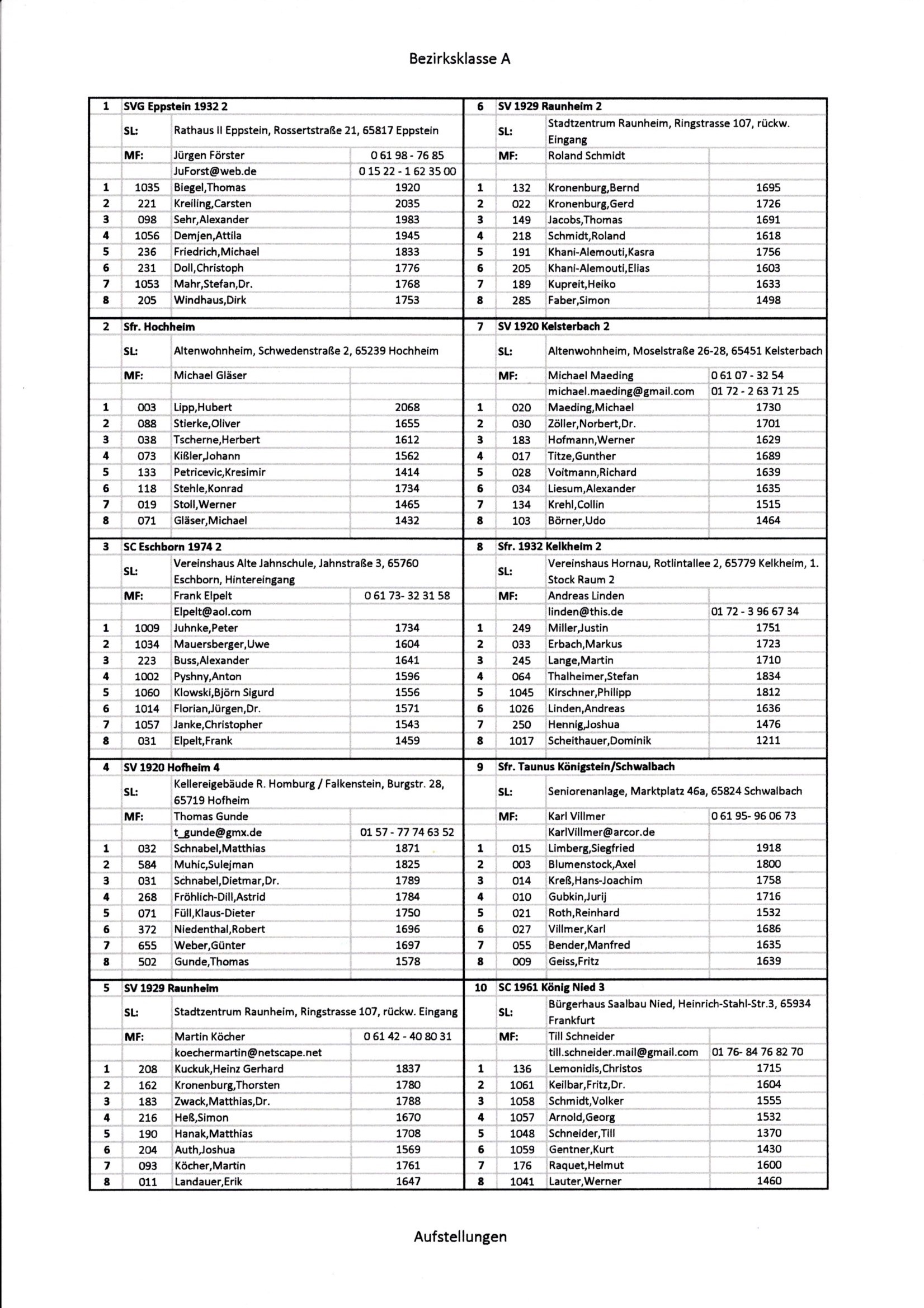 2. Mannschaft Bezirk B