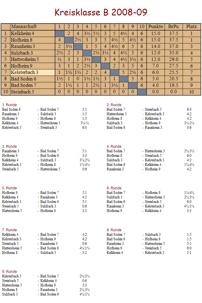 3. Mannschaft 2008/2009