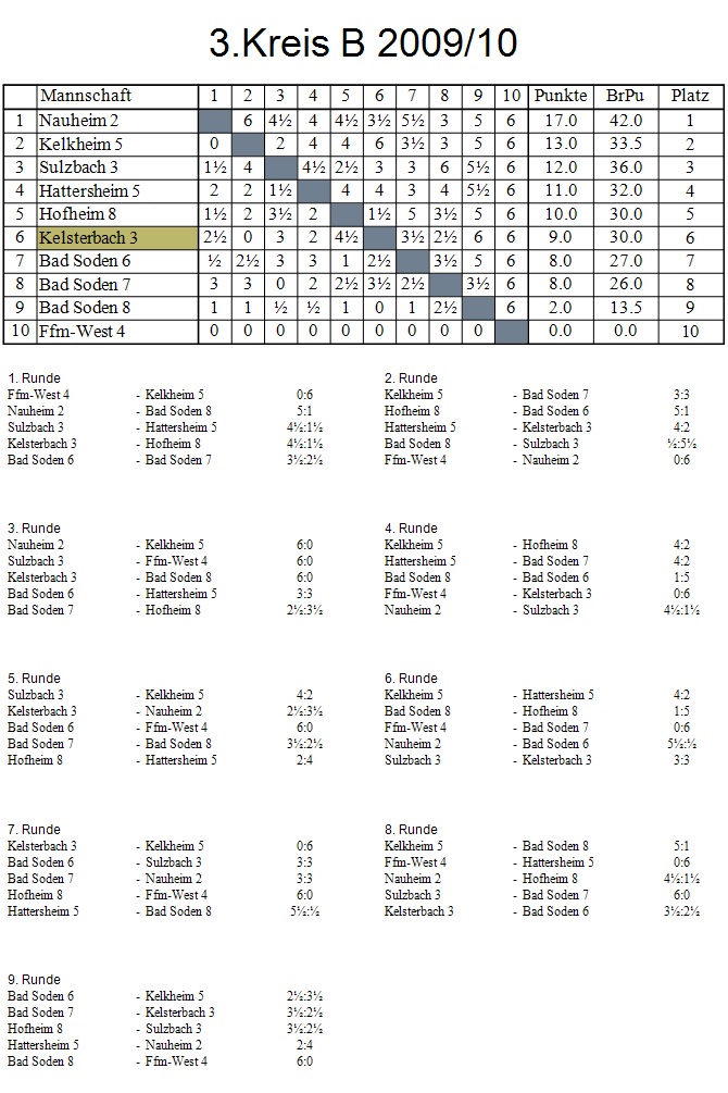 3. Mannschaft 2009/2010