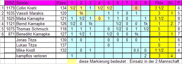 3. Mannschaft 2009/2010