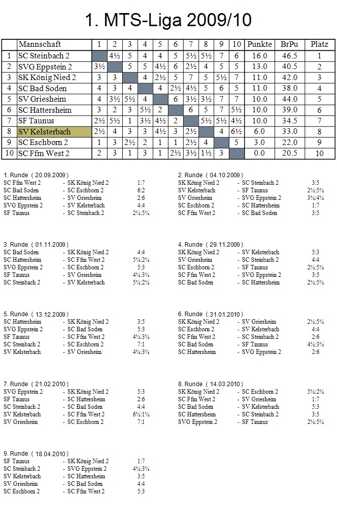 1. Mannschaft 2009/2010