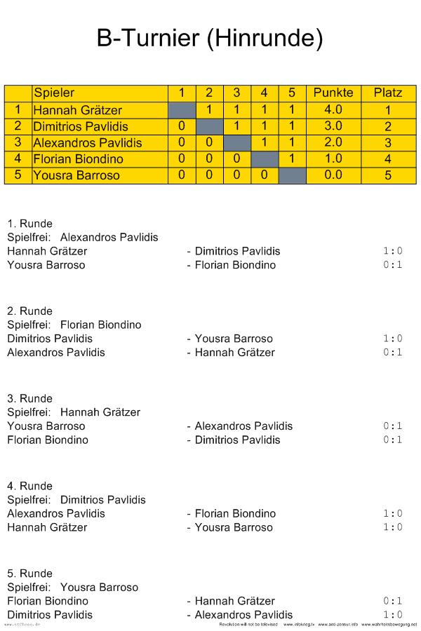 B-Turnier 2010 Hinrunde