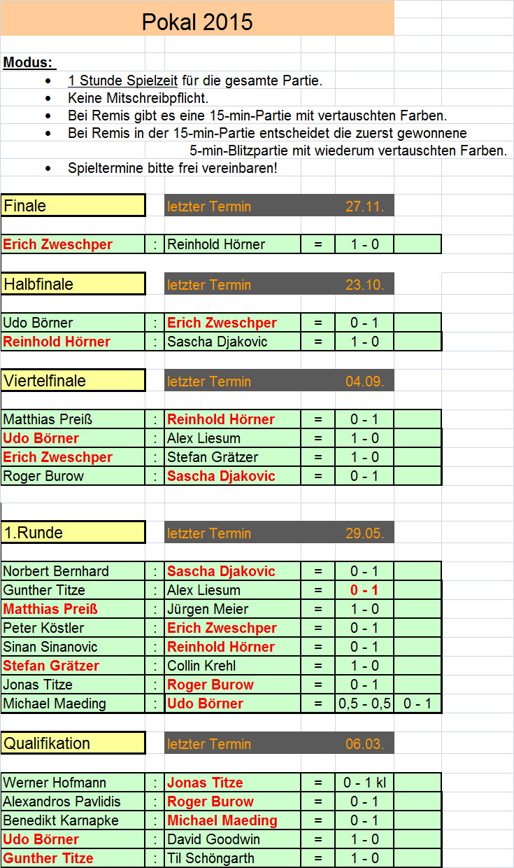 Pokalturnier 2015