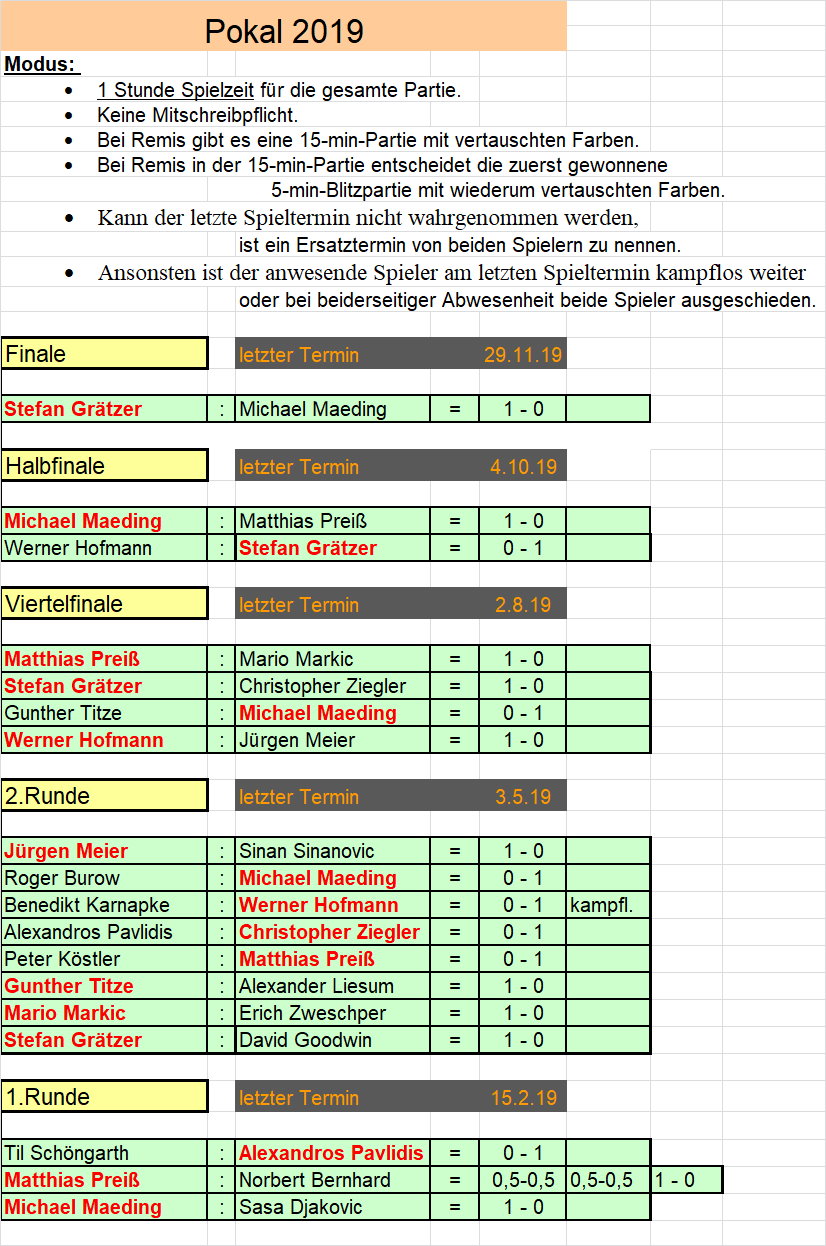 Pokalturnier 2019