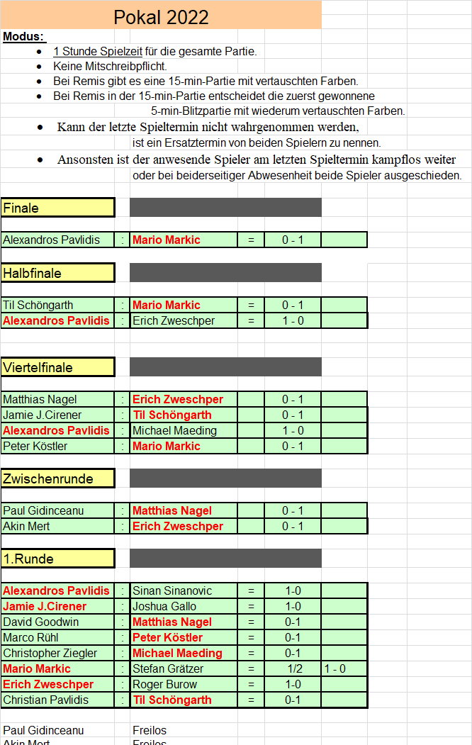 Pokal 2022