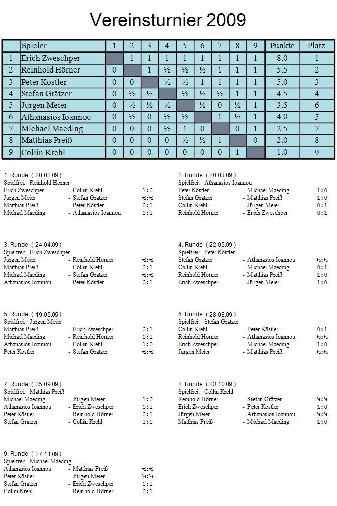 Vereinsturnier 2009