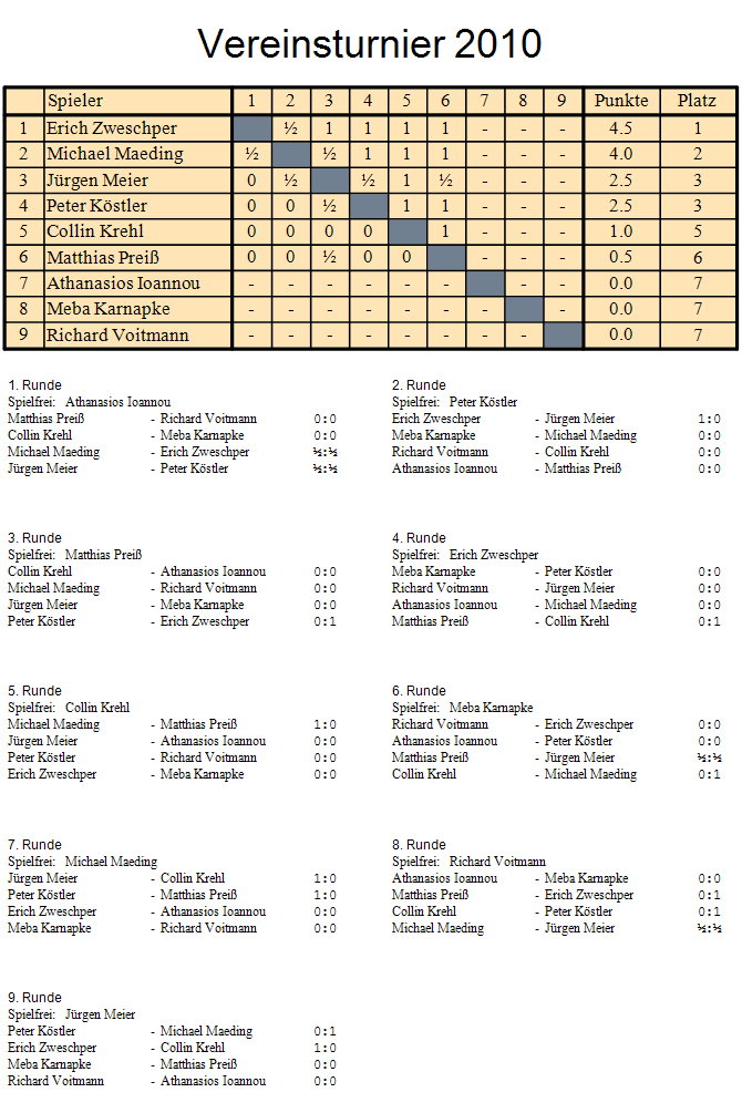 Vereinsturnier 2010