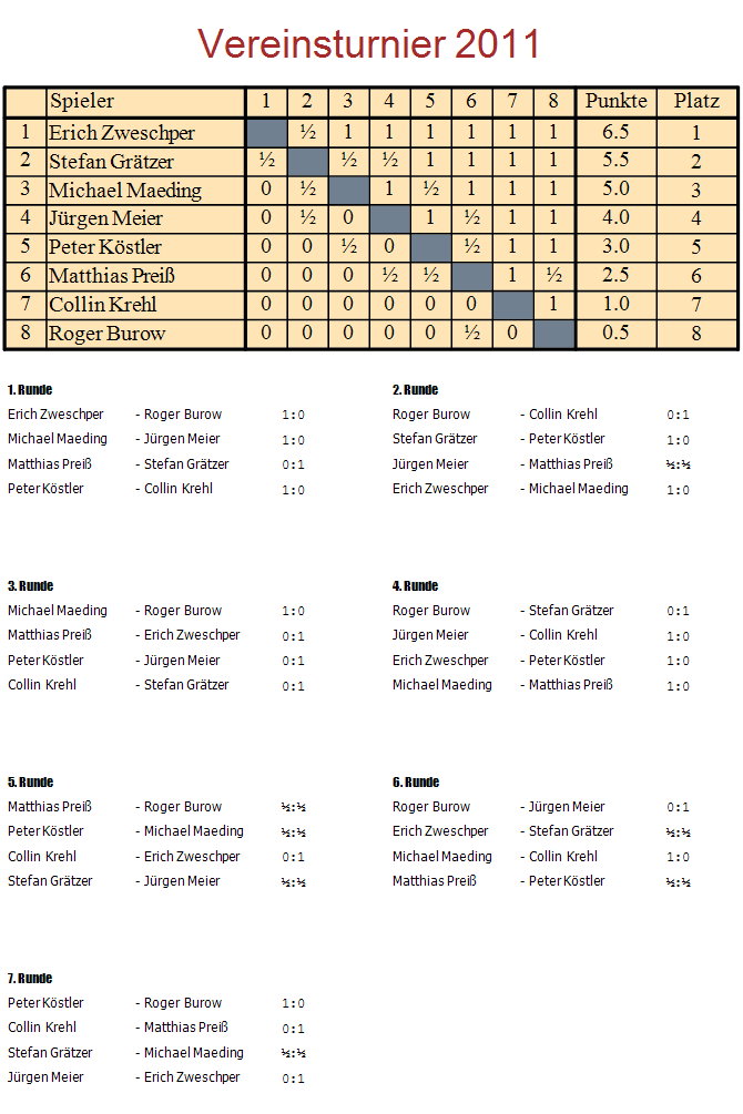 Vereinsturnier 2011