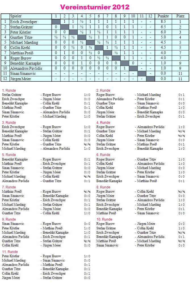 Vereinsturnier 2012