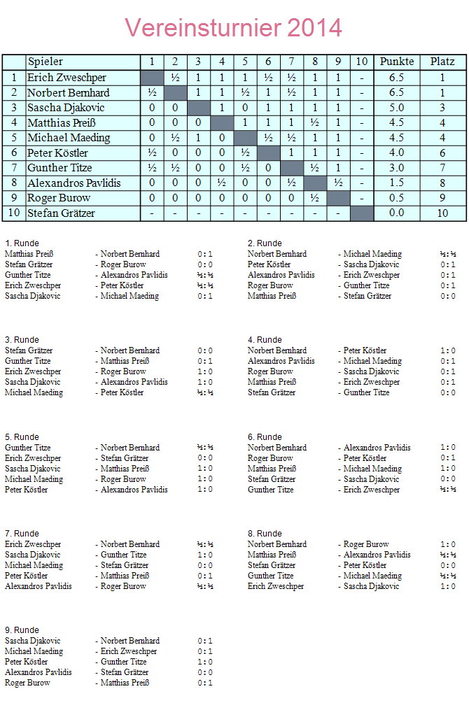 Vereinsturnier 2014