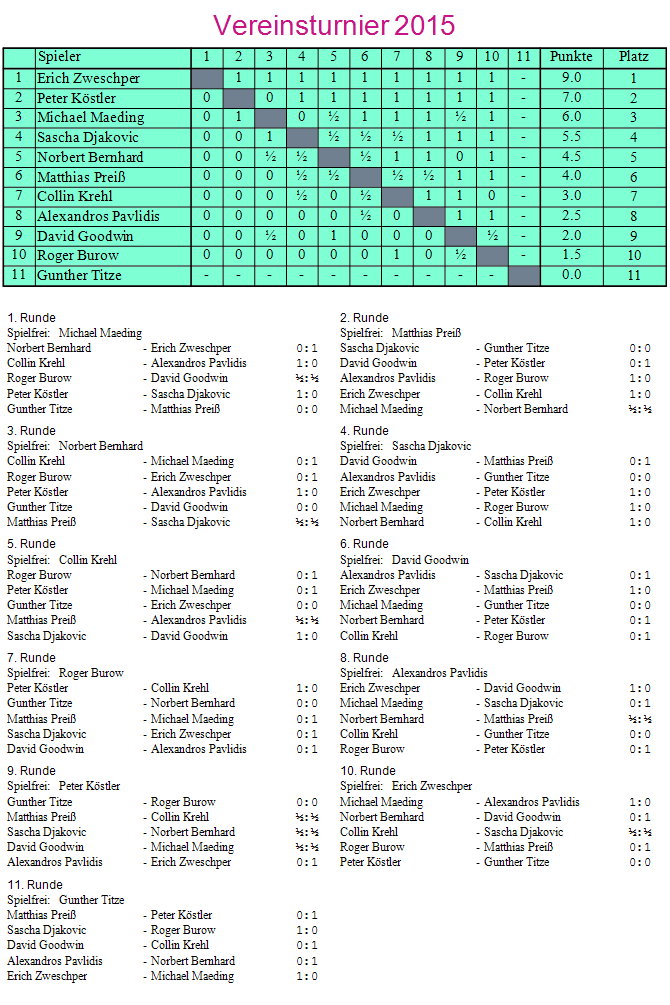 Vereinsturnier 2015