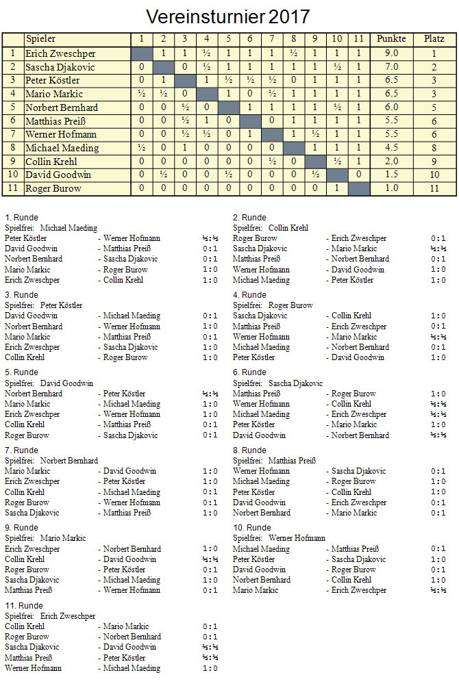 Vereinsturnier 2017