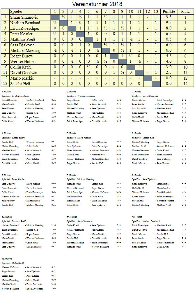 Vereinsturnier-2018