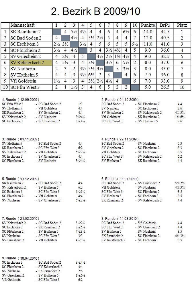 2. Mannschaft 2009/2010